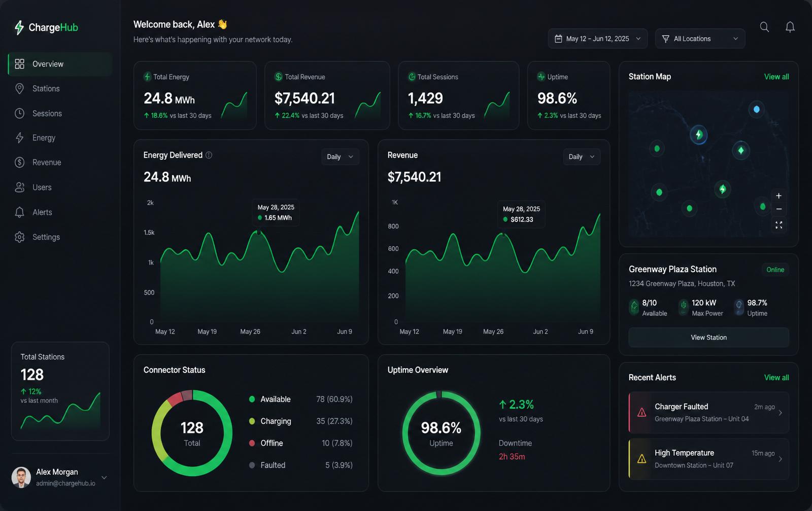 Sonar EV owner software dashboard showing sessions and revenue