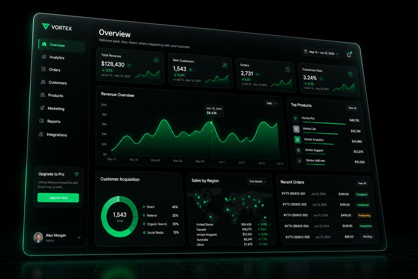 Sonar CMS network operations dashboard